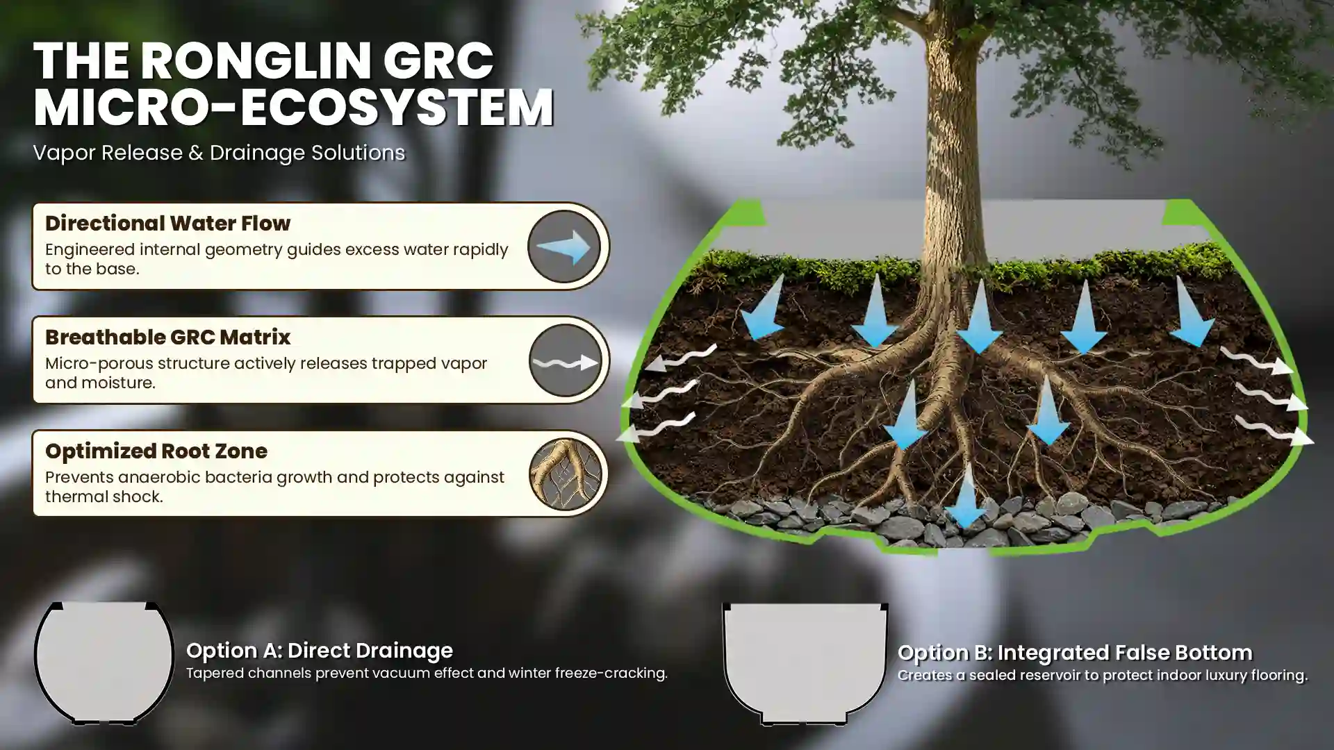 Engineering blueprint of GRC planter internal drainage structures showing breathable walls, directional water flow, and false bottom options